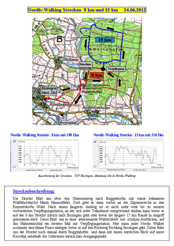 Nordic Walking Strecken
